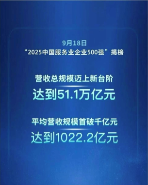 云生集团子公司荣膺2025中国服务业企业500强，AI数智化引领行业新发展